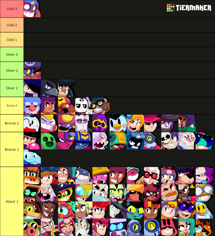 Ranking Brawl Stars' Best Mastery Icons According to Fans
