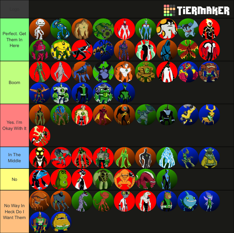 Ben 10 Alien Tier List : r/Ben10