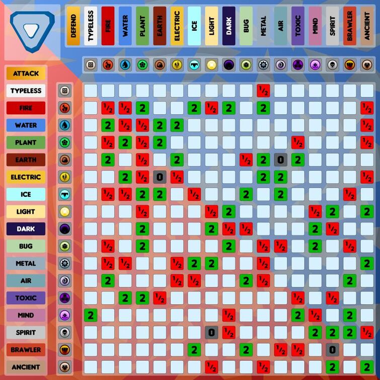 I make tables like these to identify your Loomians team's effectiveness and  weaknesses against every single type free of charge. Just private message  your team via Discord. The tag is Ult1Mat3 Sp1d3R#4634. 