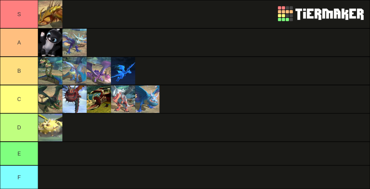 My tier list of the dragon species! : r/httyd