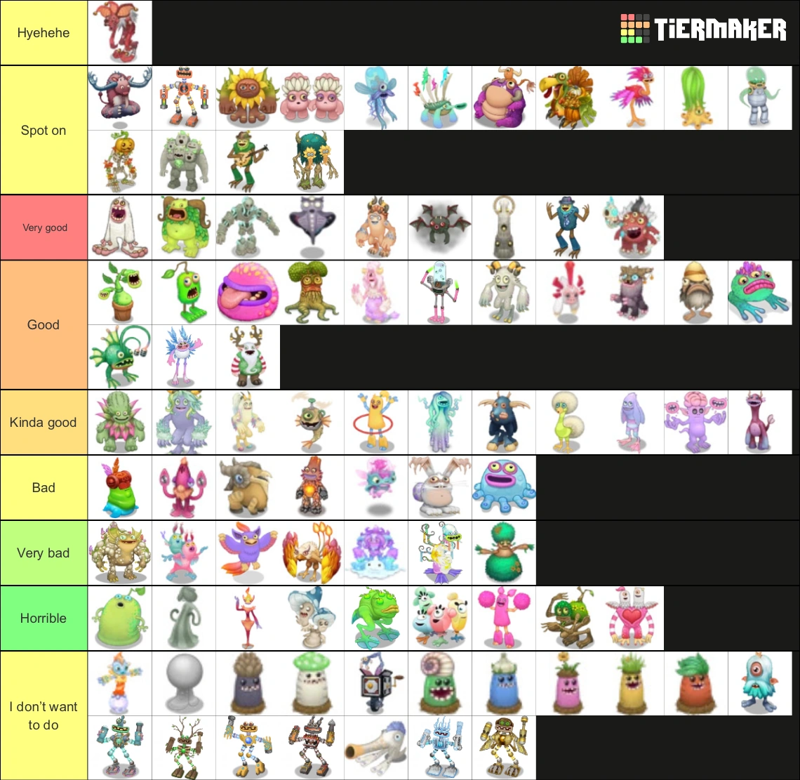 Ranking monsters on how well I can voice them | Fandom