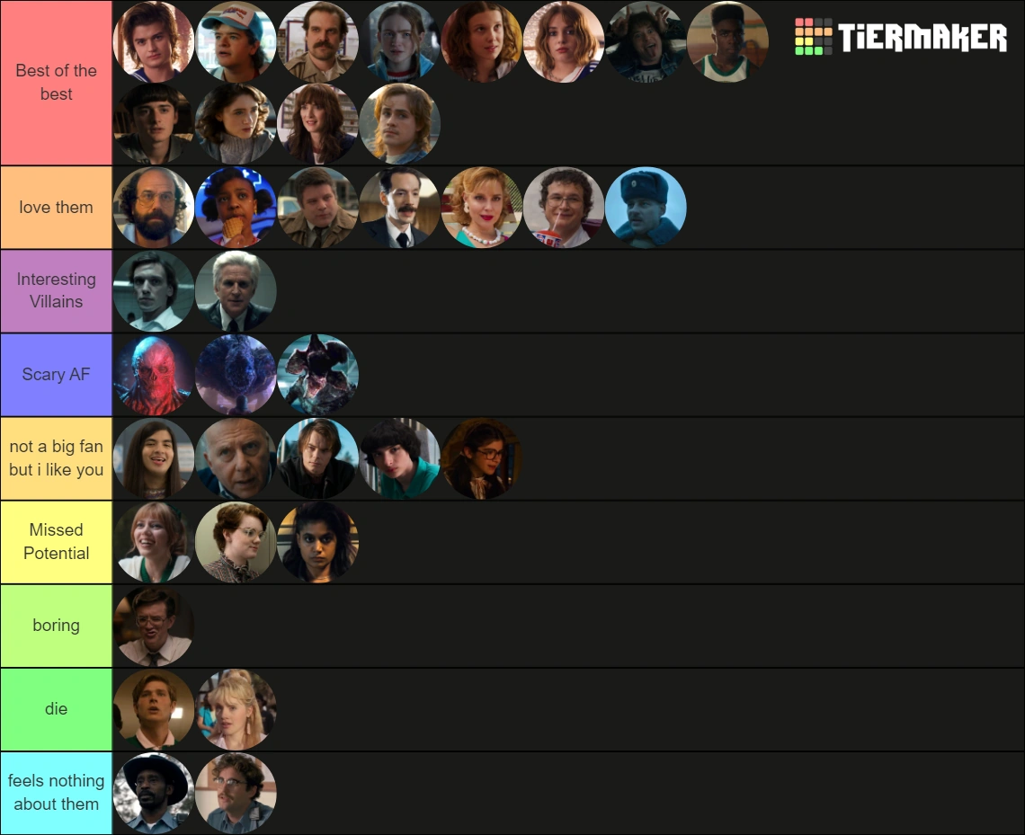 My Stranger Things Tier List Fandom