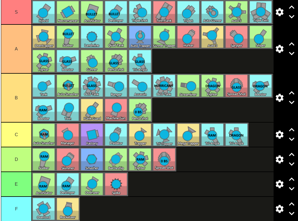 diep io tanks tier list : r/Diepio