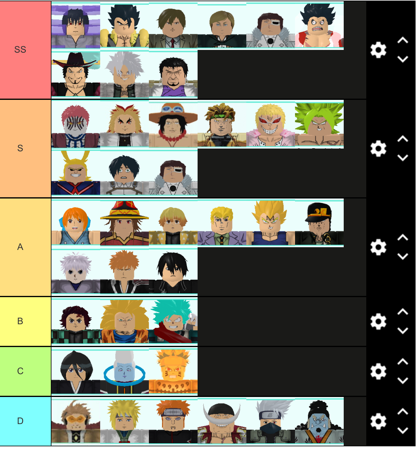 My 1st tier list all 5 stars