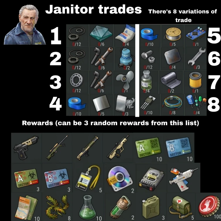 Janitor's tasks | Fandom