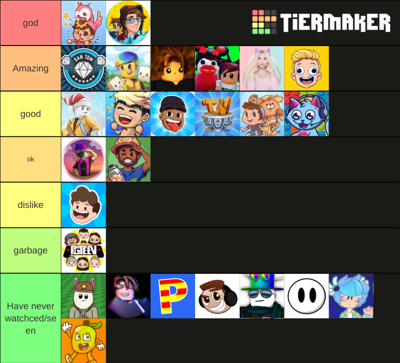 Create a ROBLOX avatars. Tier List - TierMaker