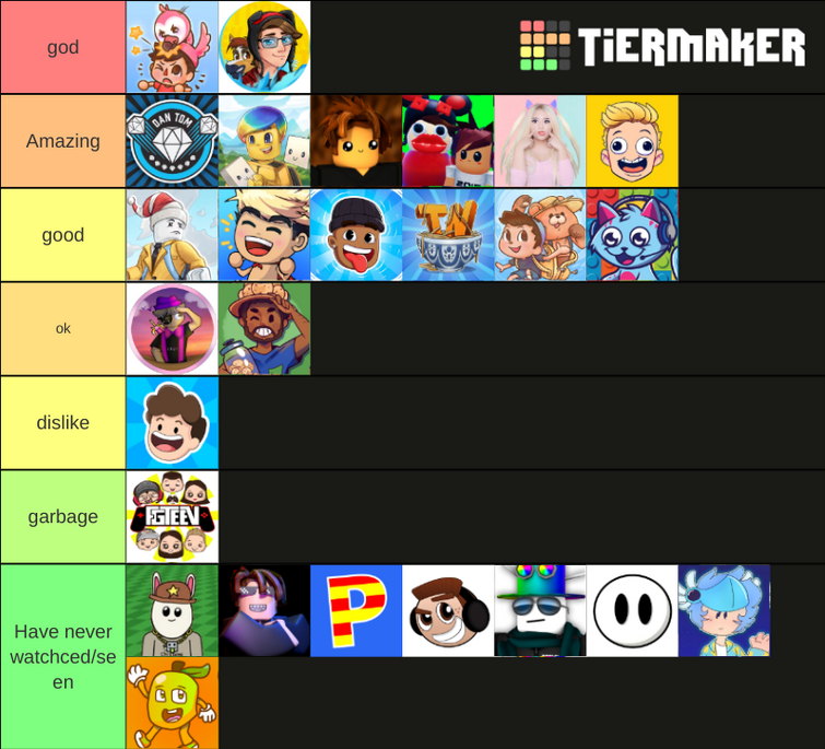 Create a Roblox Bedwars Kits Tier List - TierMaker