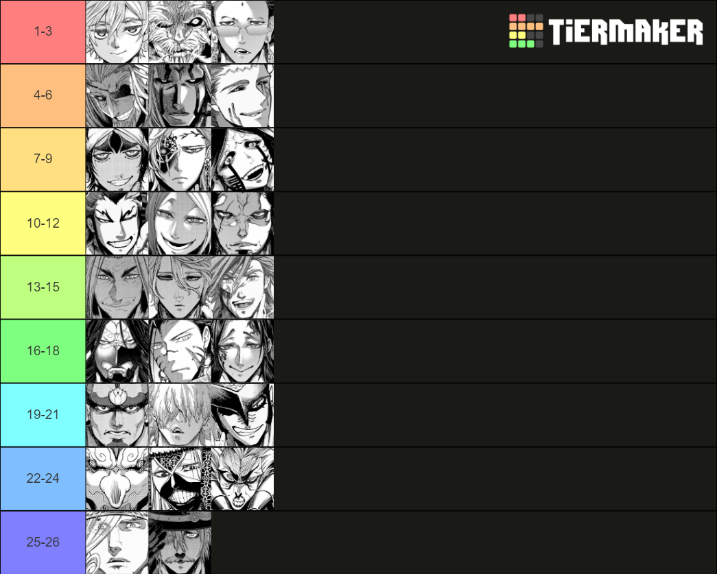 Create a Record of Ragnarok ANIME Characters Tier List - TierMaker