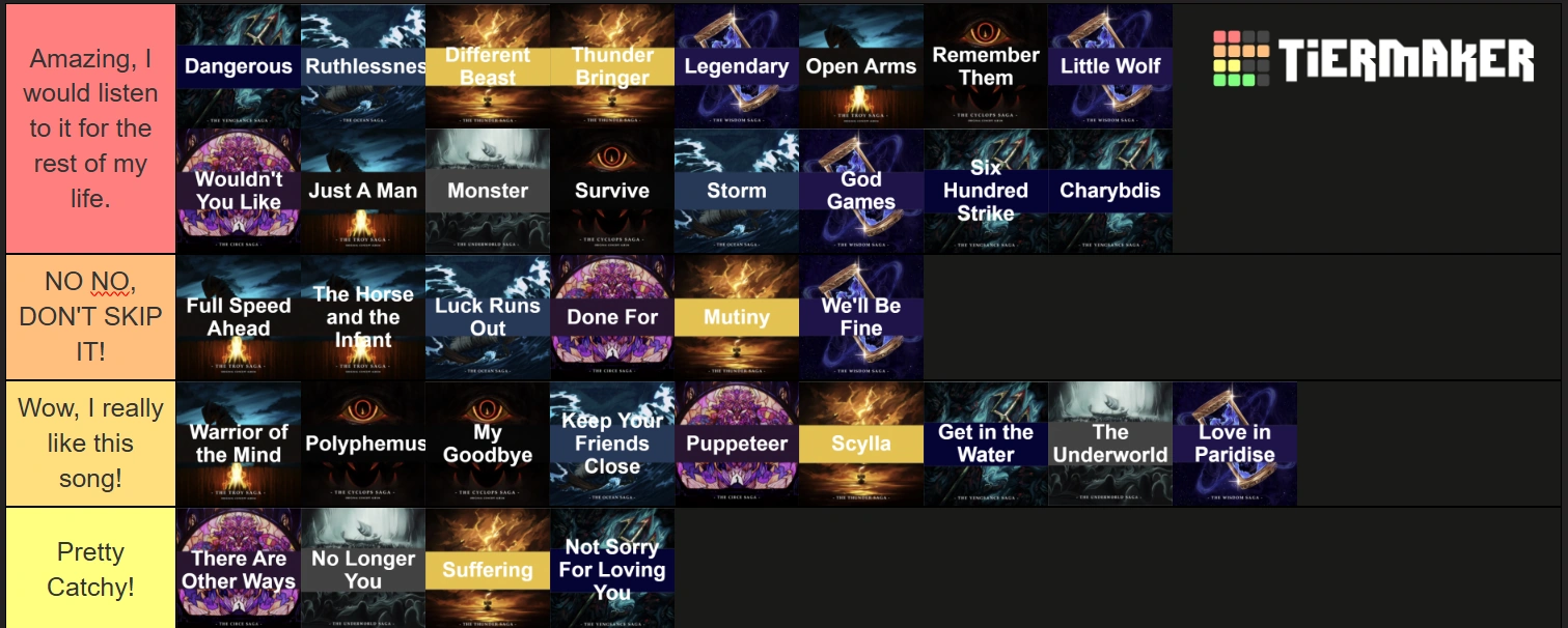 My Epic Tier List | Fandom