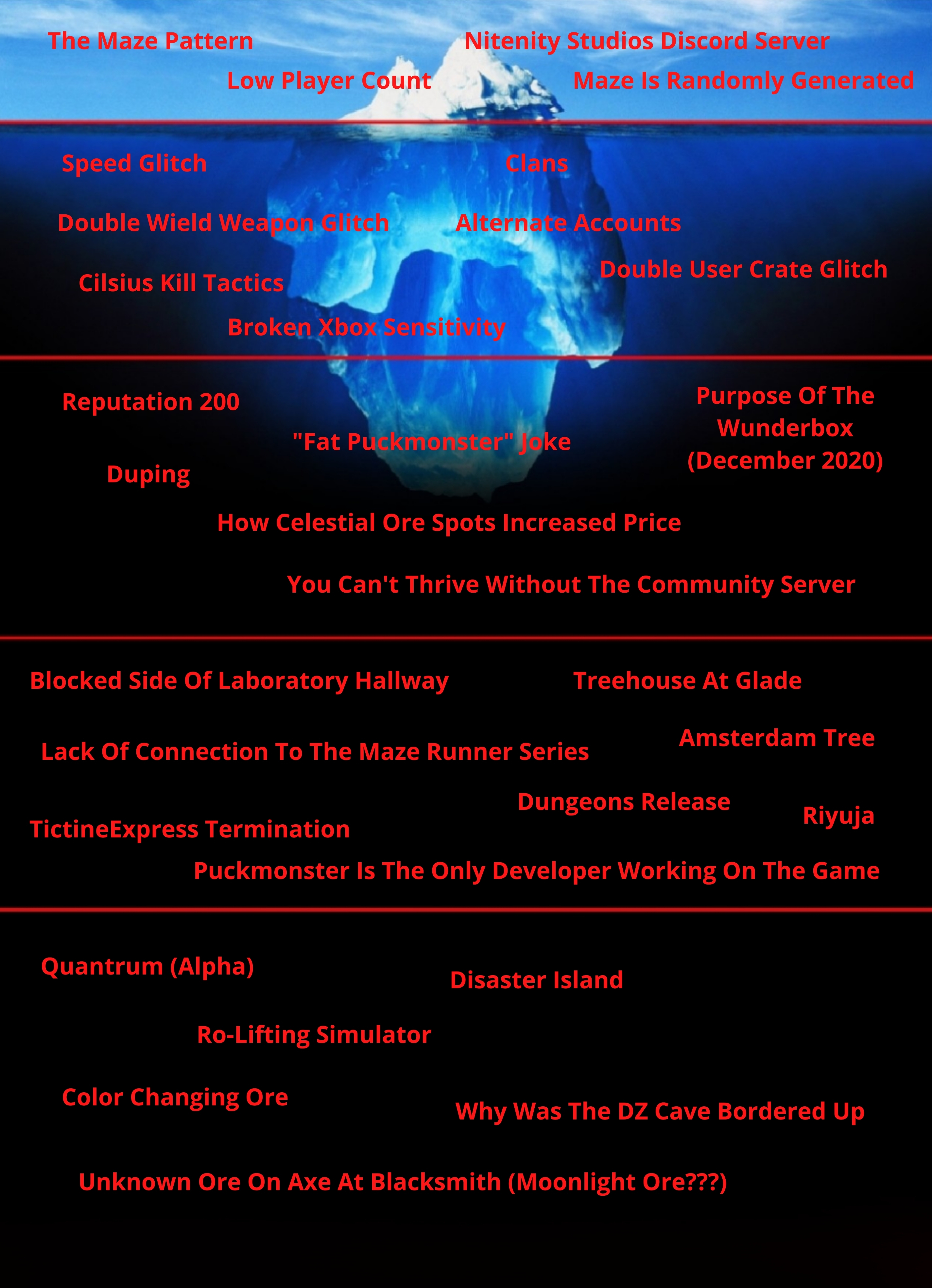 Iceberg Chart The Labyrinth Fandom - roblox iceberg chart