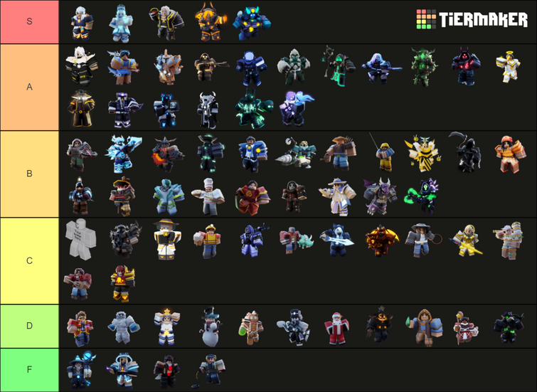 Tier list | Fandom