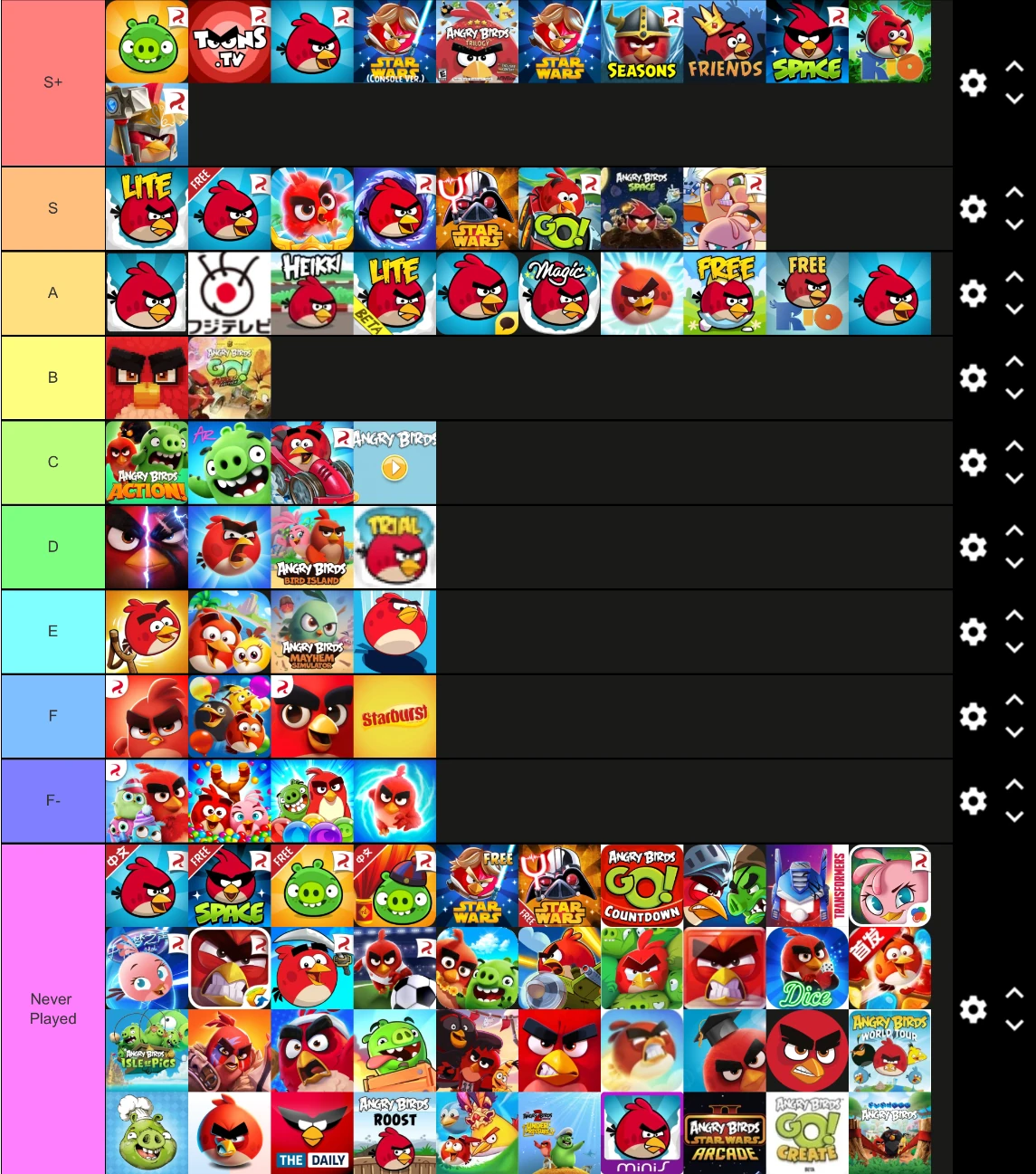 The (Kinda) Ultimate Angry Birds Tier List | Fandom