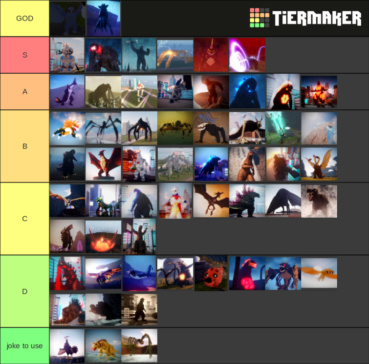 Create a Roblox Famous Hackers Tier List - TierMaker