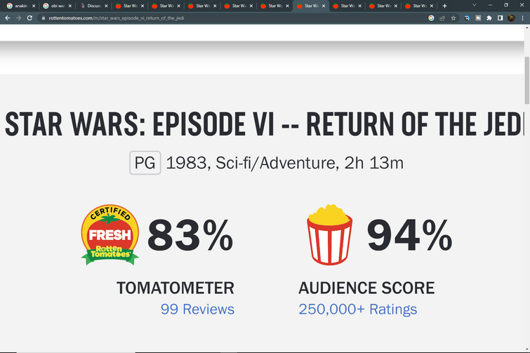 Look at the Star Wars Movies Average Rotten Tomatoes Score