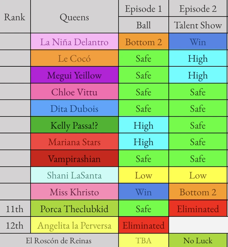 España Season 4 Episode 2 My Way Fandom