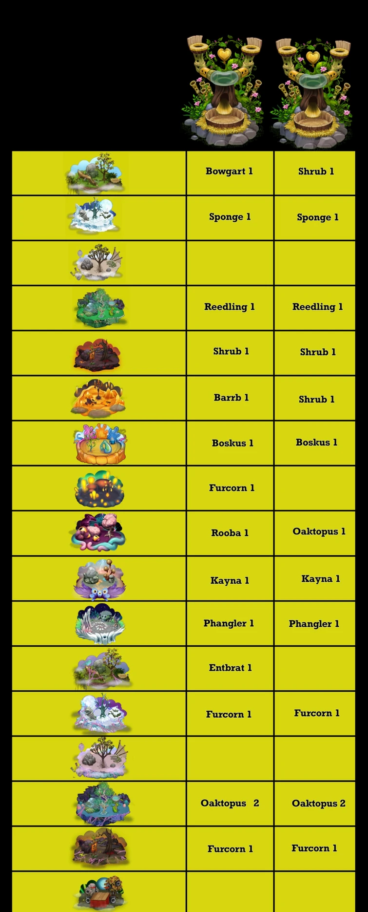 Quickest way to awaken Flowah on Amber Island! Fandom