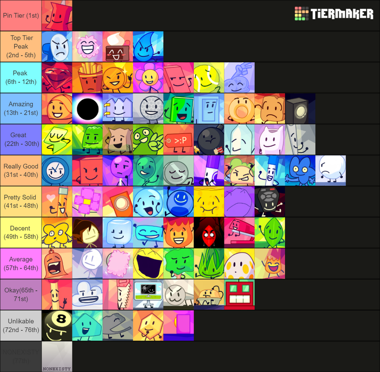 Tier list thing | Fandom