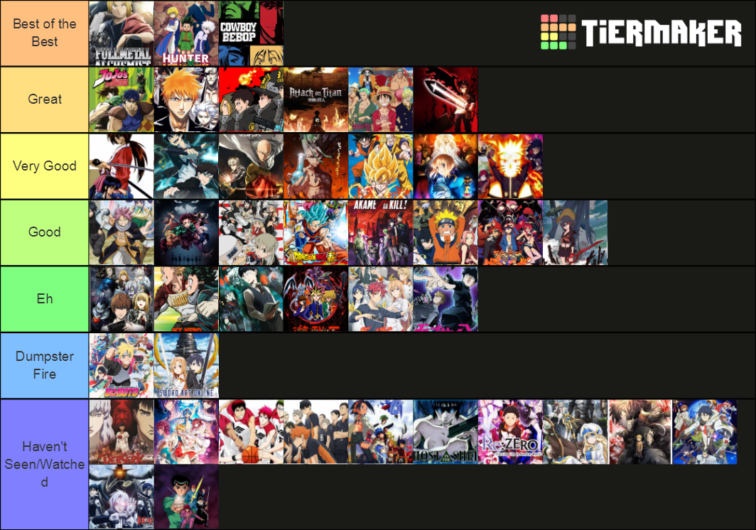 Anime Mania Tier List - February 2022 - Media Referee