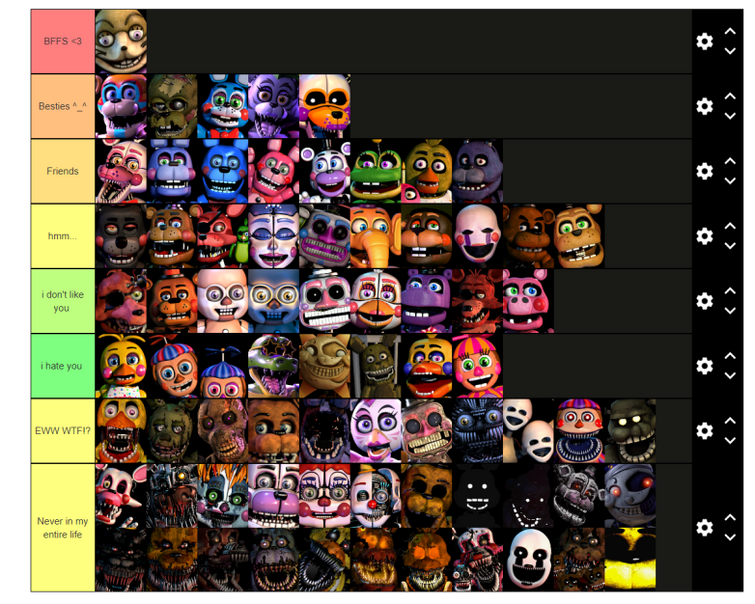 FNAF animatronic tierlist. Thoughts?