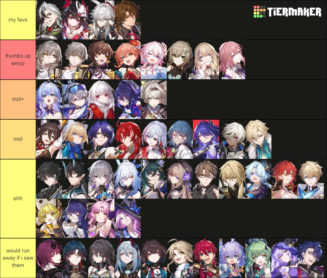 my personal tier list | Fandom