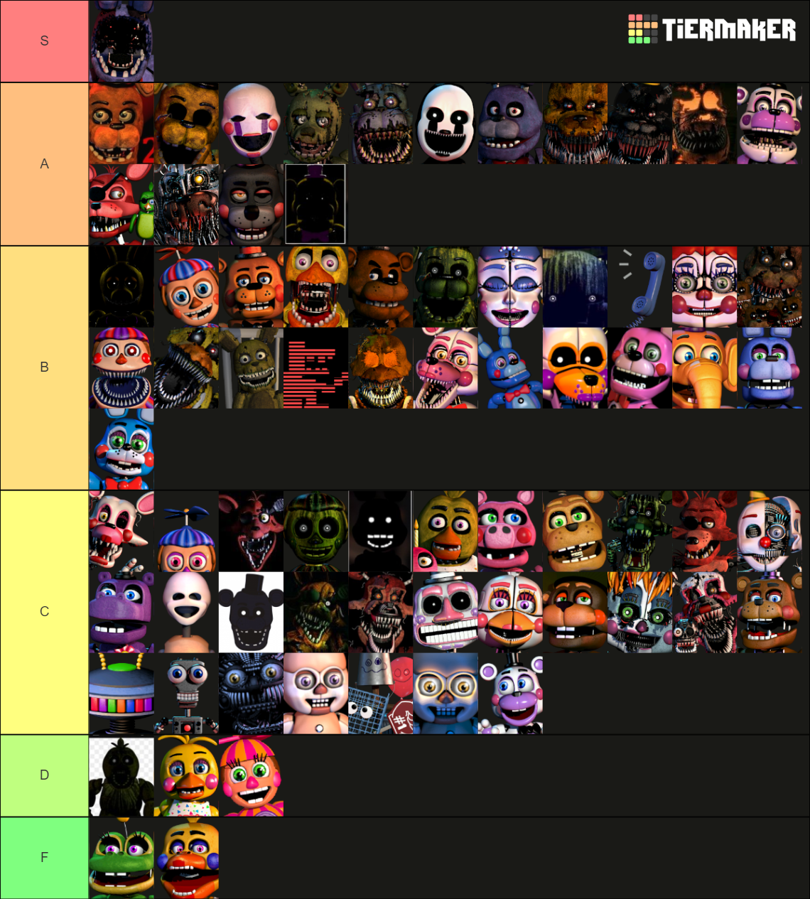 Create a All FNAF Security Breach Characters Tier List - TierMaker