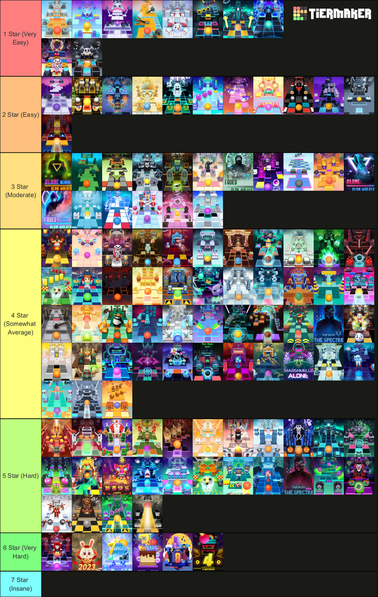 Create a All Star Tower Defense 4 Star Tier List - TierMaker