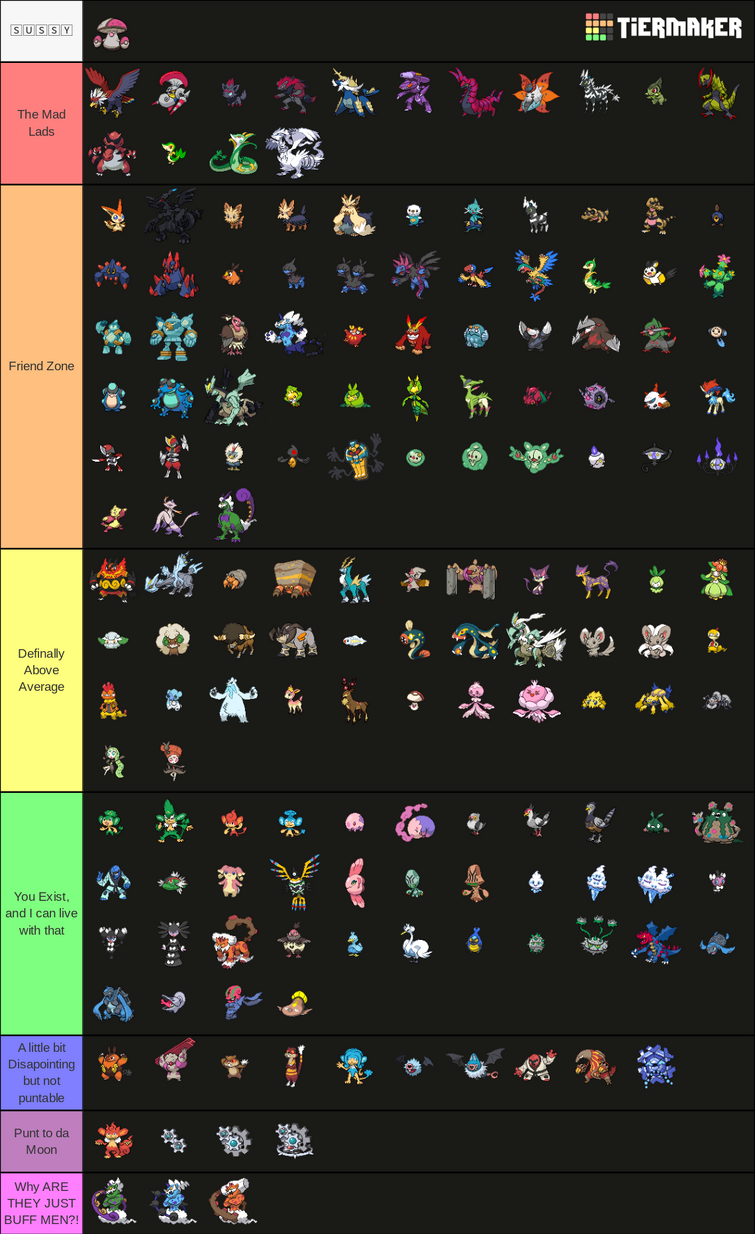 Create a Loomian Legacy Loomian (Meteor Event) Tier List - TierMaker