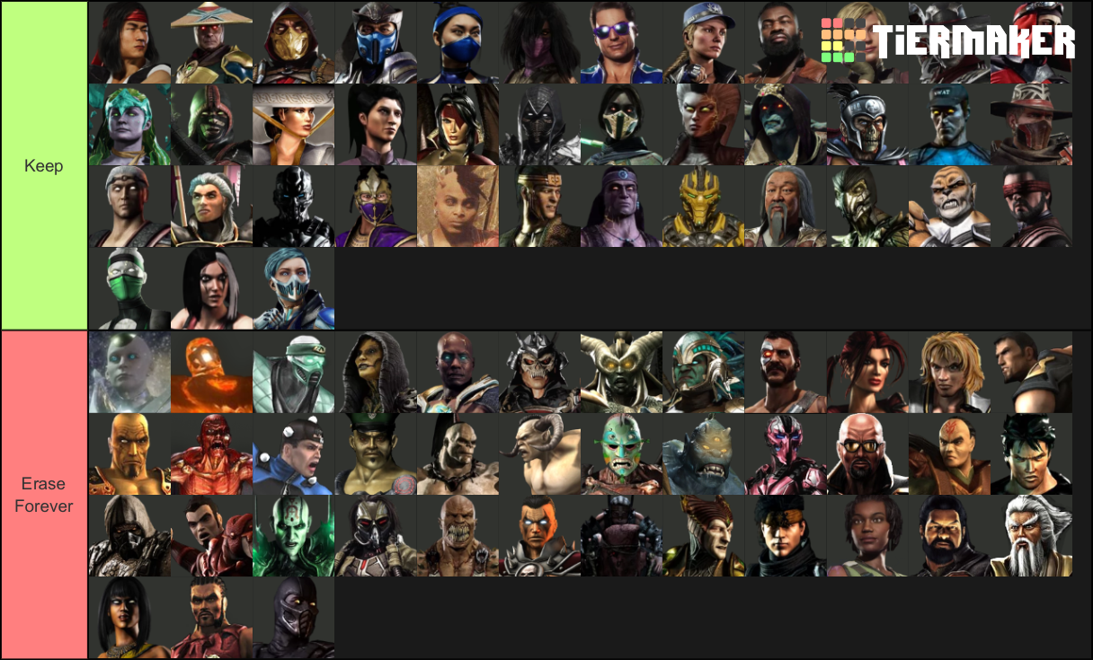 Character Tier List Mkx Games Tier List