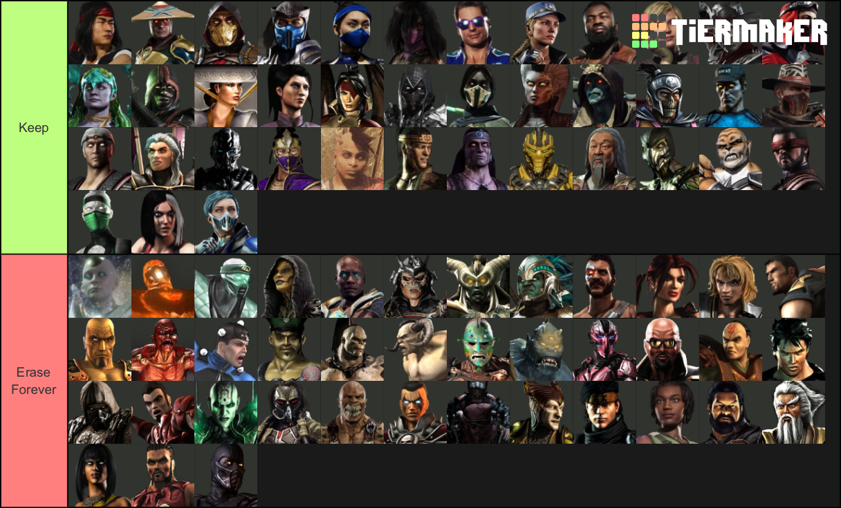 Character Tier List Mkx Source Tier List