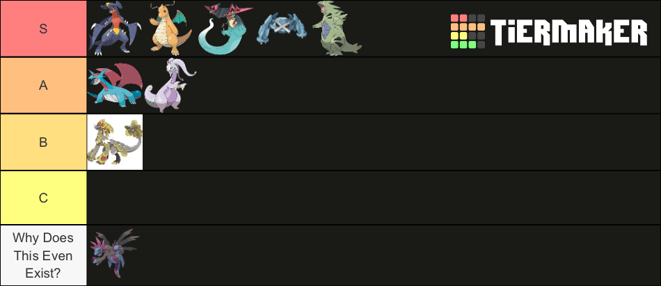 My Tier list on Legendaries/Mythical Pokemons based on designs/ how they  look!