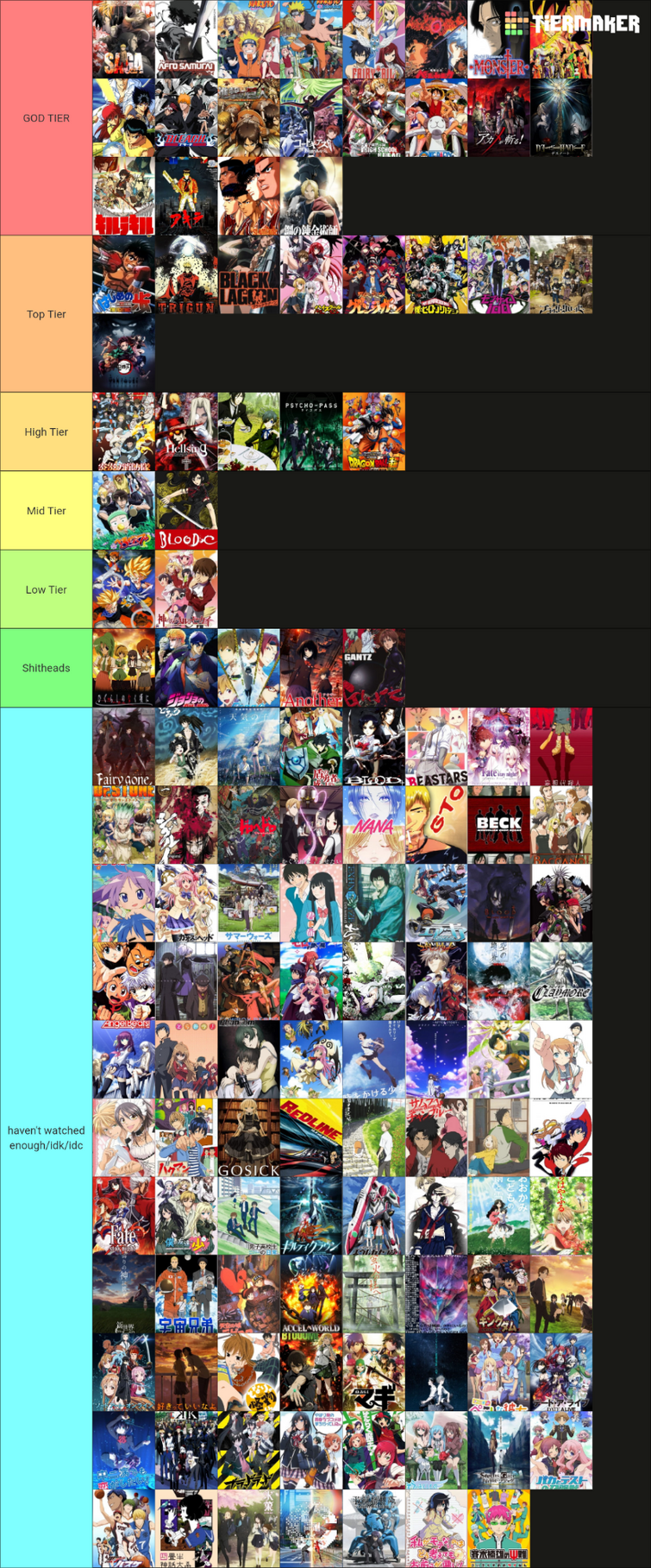 My anime tier list