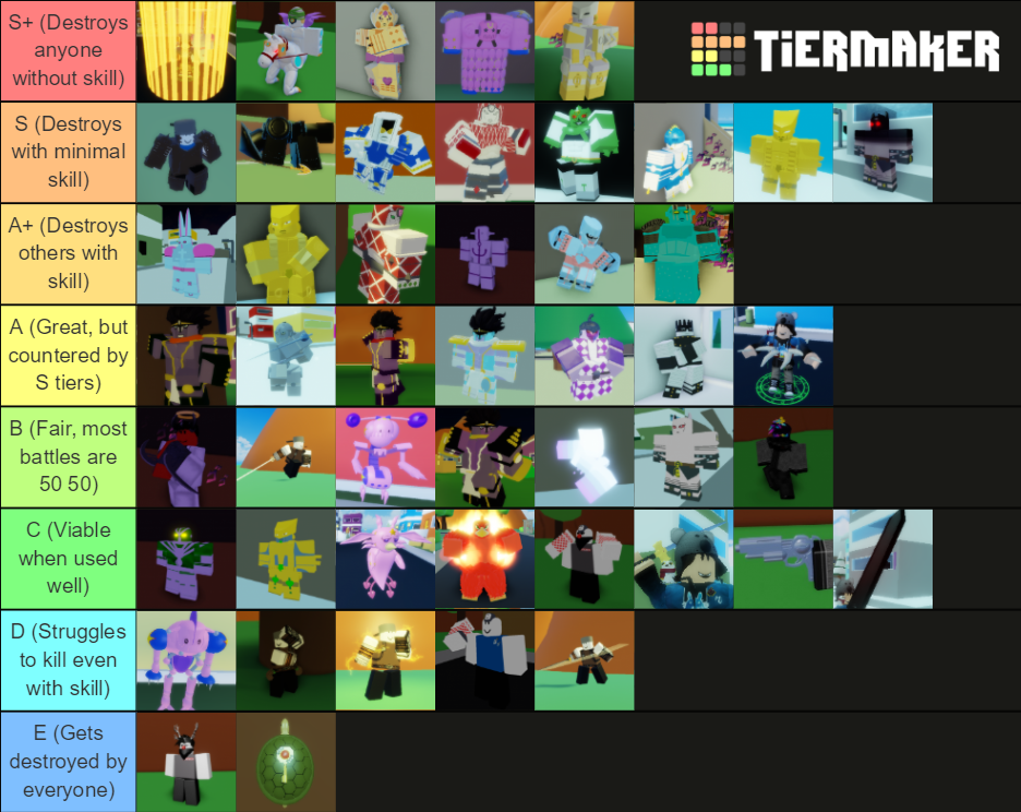 Abd Devs Made A Shitty Tier List Fandom - robloxs got talent talents list