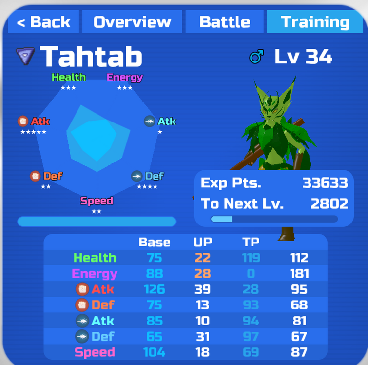 TP Resetting Tahtab | Fandom