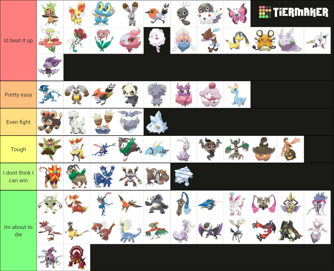 Kalos Pokemon Tier List (Hoopa and Volcanion would both be very  dissapointing) Roast me if you want :) : r/MandJTV