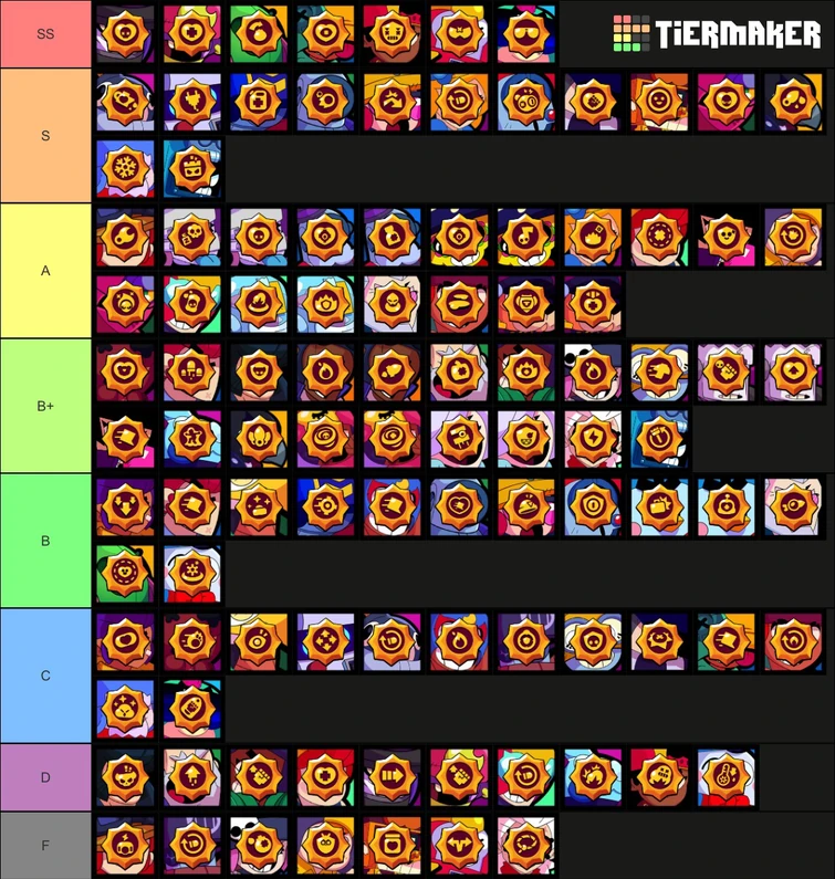 Star Power tier list Fandom