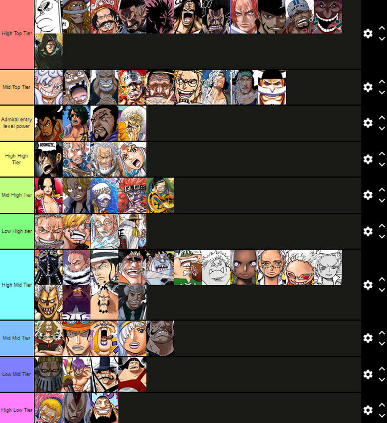 Power Scaling Tier List. Everyone put in order. Everyone in their