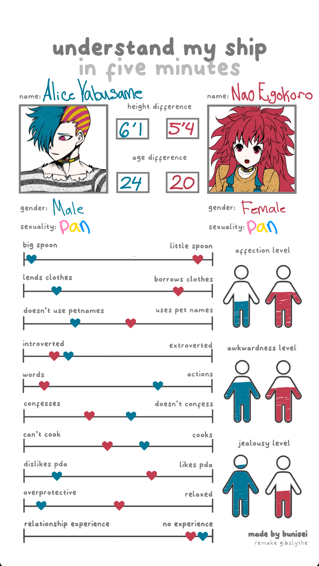 Understand My Ship In 5 Minutes Naolice Fandom