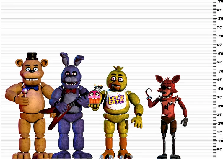 Height of Every FNaF Animatronic In Feet, Games 1-4