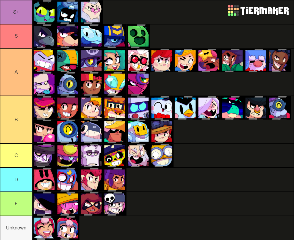 My brawler tier list