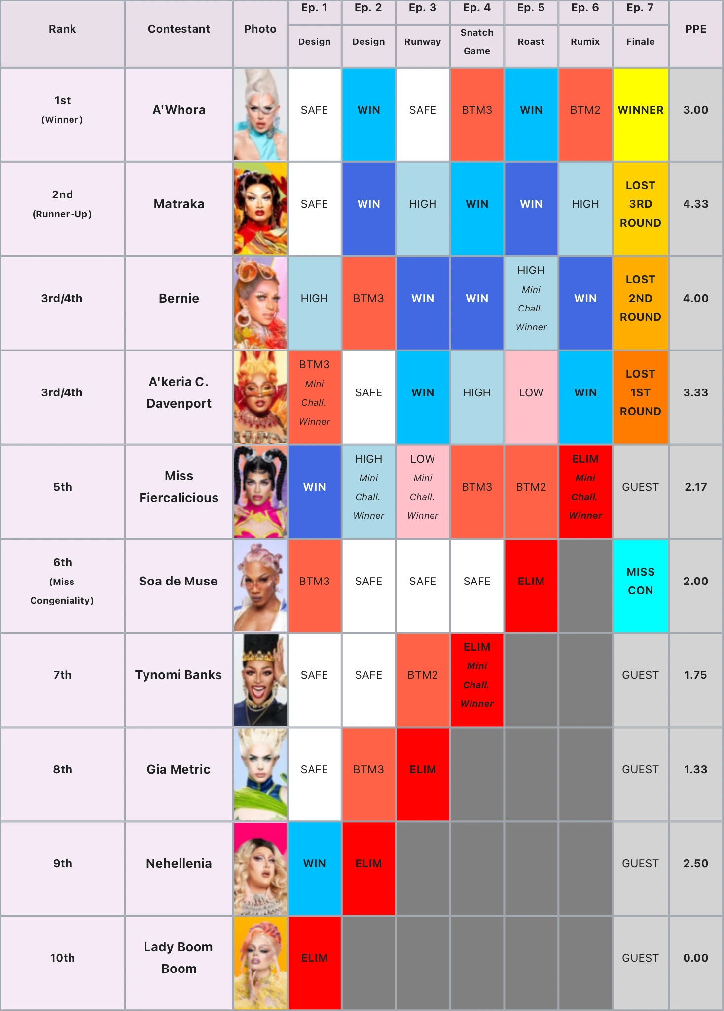 Canada vs The World 2 Fandom