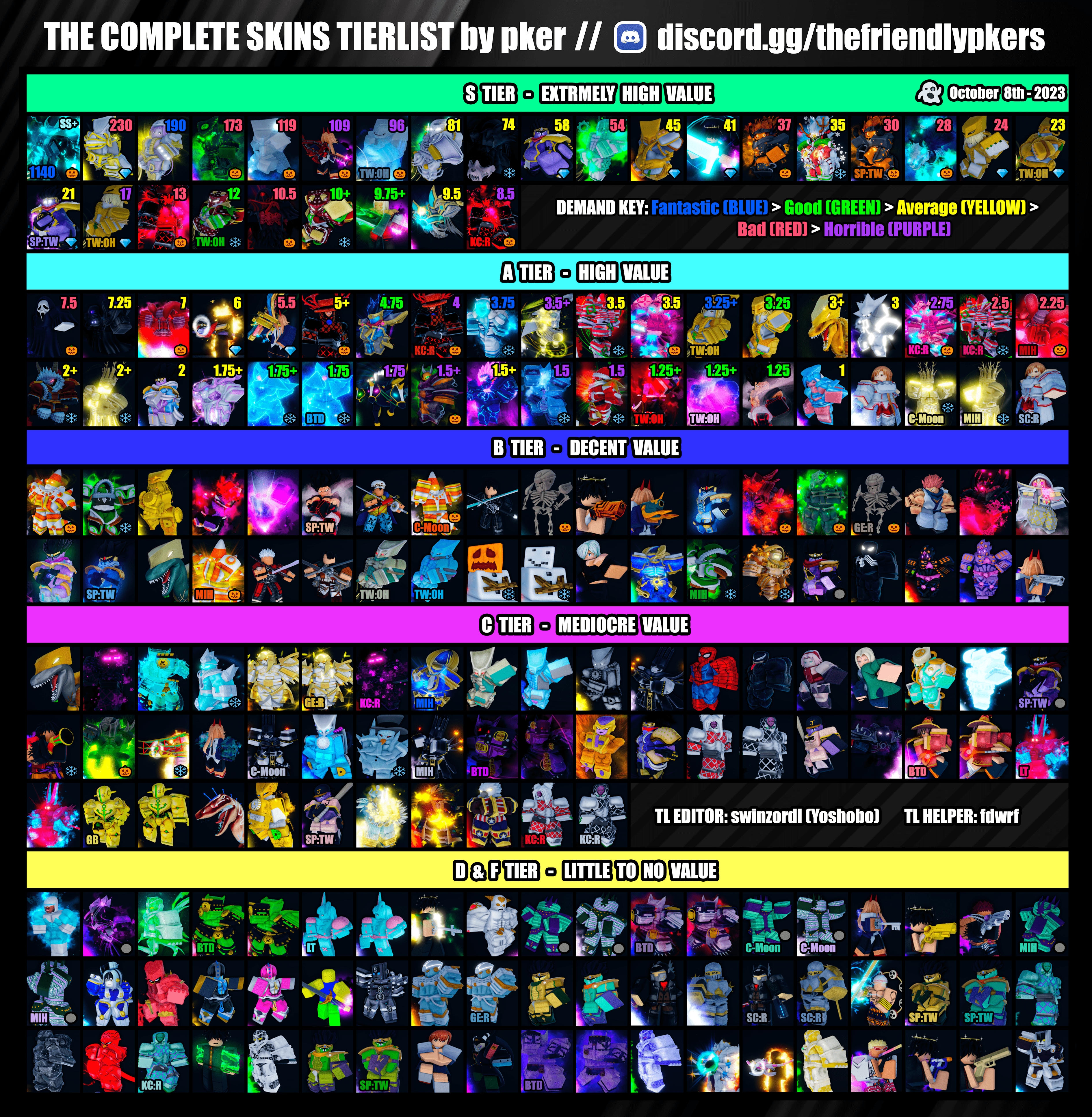 Character Tier List - October 2023
