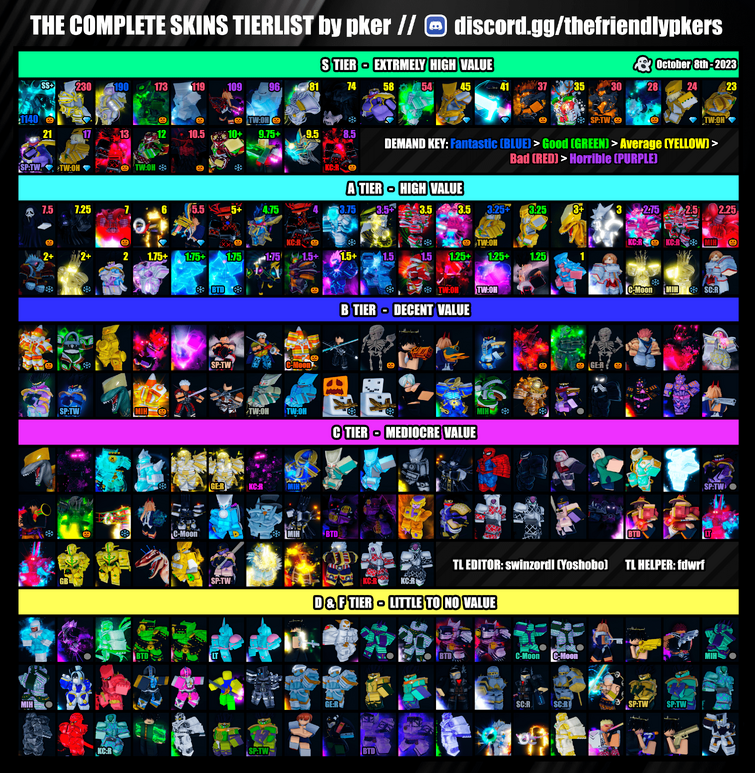 Where can I get good tierlists for skins that are actually good and not  like this : r/YourBizarreAdventure