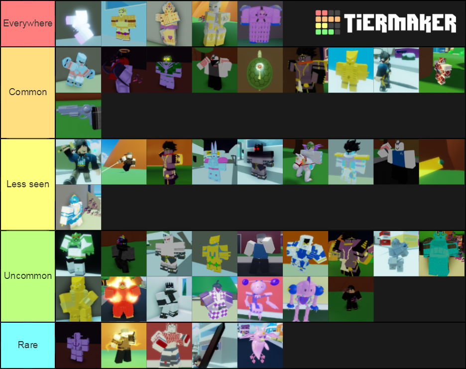 Roblox A Bizarre Day Trading Tier List