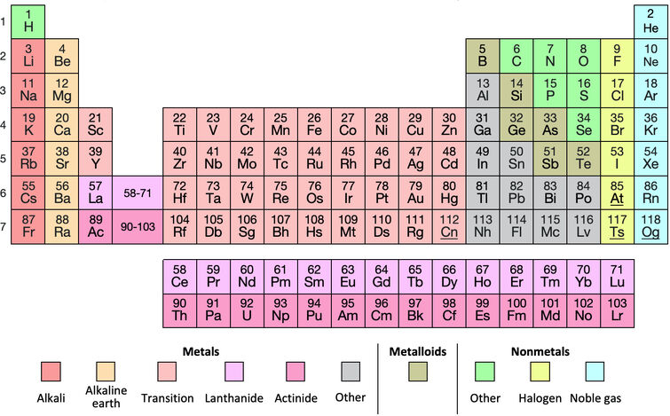 Boron: The Tough Guy of the Periodic Table