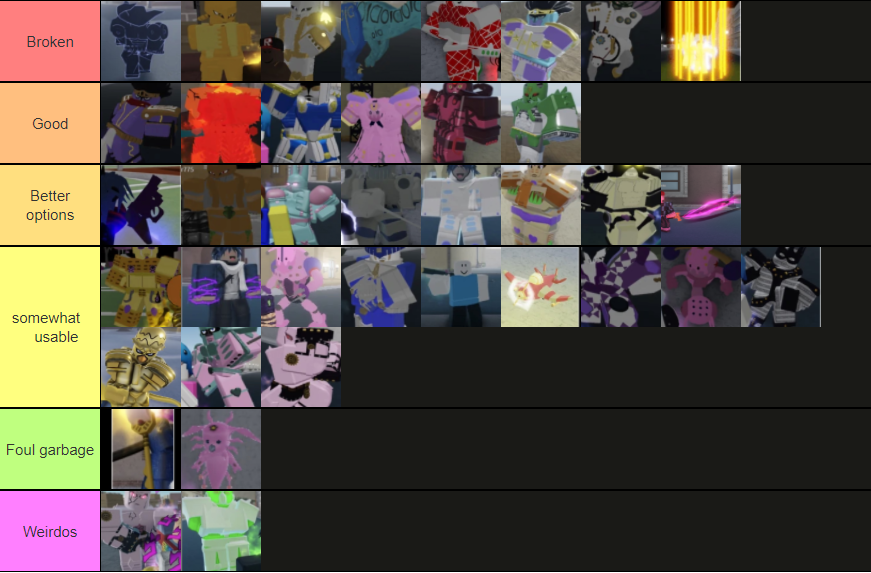 My personal current YBA Stand tier list (based on viability without spec) :  r/YourBizarreAdventure