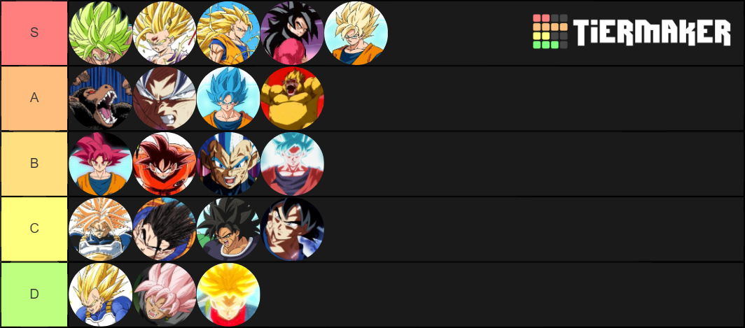 I Made A Tier List Of Transformations Credit To Jeslinee