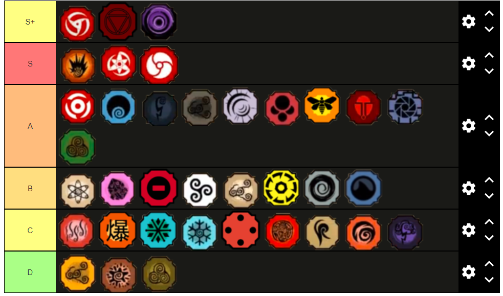 My Tier List(I will be explaining in the comments, upon request