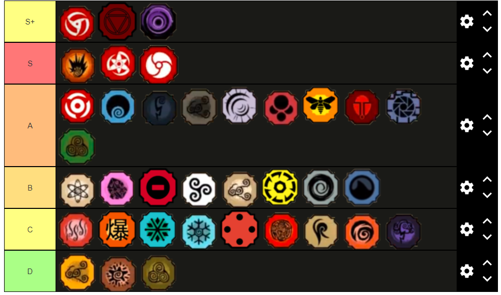 My Tier List I Will Be Explaining In The Comments Upon Request Fandom