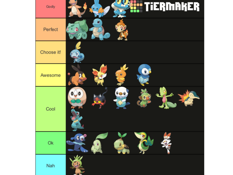 The starter tier list (sword and shield and sun and moon included