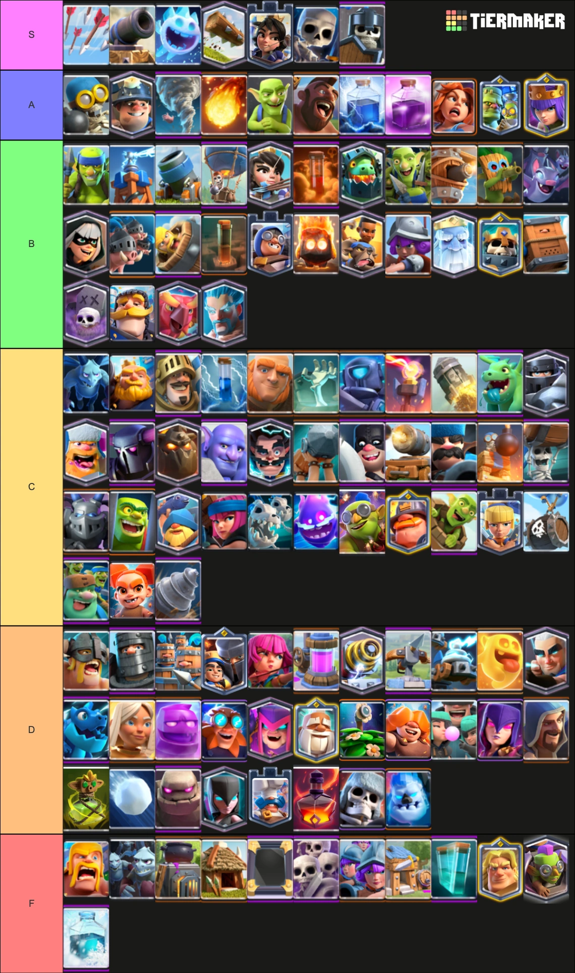 Tierlist (Mar 2025) | Fandom